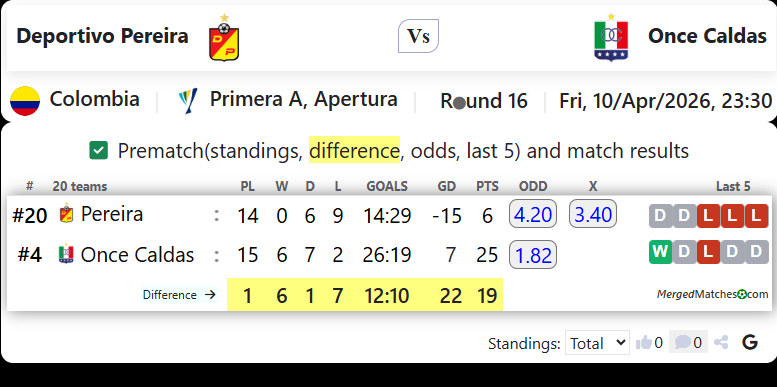 Deportivo Pereira Vs Once Caldas screenshot