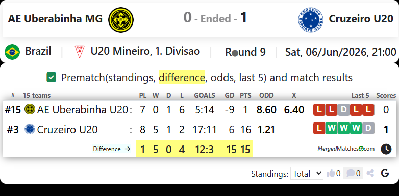 AE Uberabinha MG Vs Cruzeiro EC MG screenshot