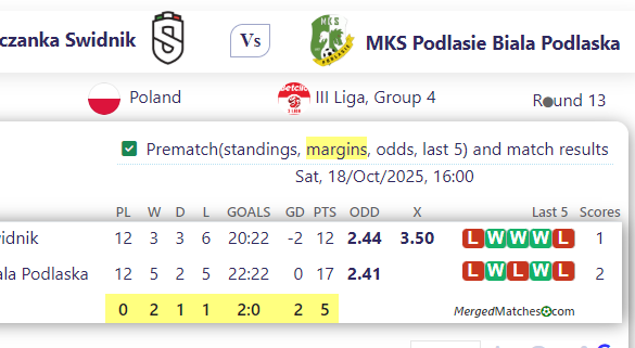Swidniczanka Swidnik Vs MKS Podlasie Biala Podlaska screenshot