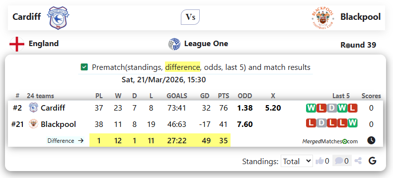 Cardiff Vs Blackpool screenshot