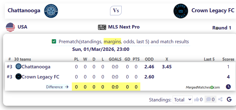Chattanooga Vs Crown Legacy FC screenshot
