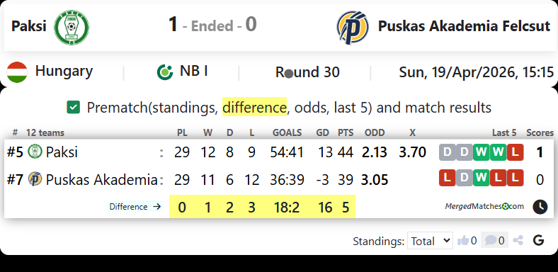 Paksi Vs Puskas Akademia Felcsut screenshot