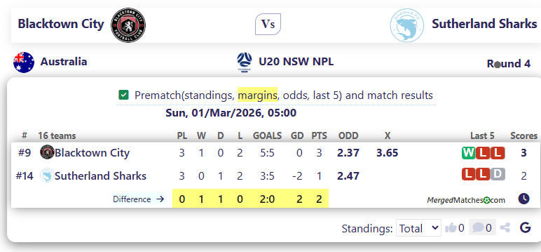 Blacktown City Vs Sutherland Sharks screenshot