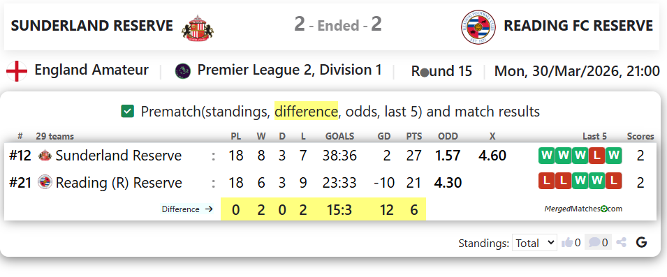 SUNDERLAND RESERVE Vs READING FC RESERVE screenshot