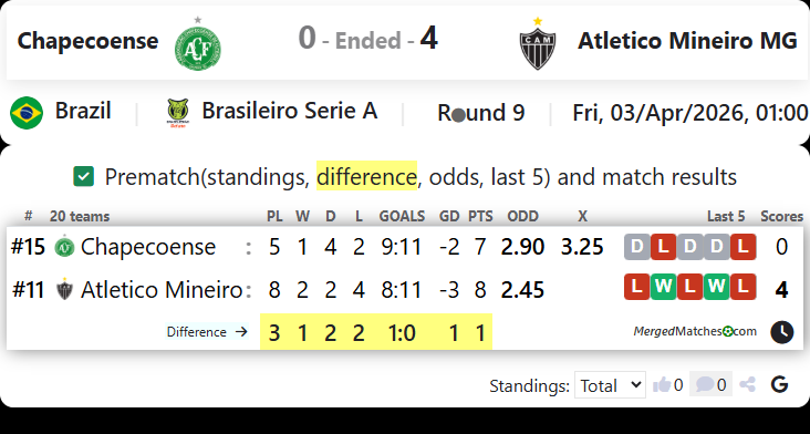 Chapecoense Vs Atletico Mineiro MG screenshot