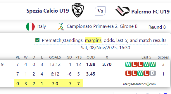 Spezia Calcio U19 Vs Palermo FC U19 screenshot