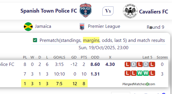 Spanish Town Police FC Vs Cavaliers FC screenshot