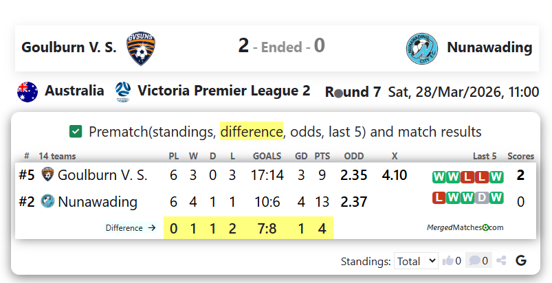 Goulburn V. S. Vs Nunawading screenshot