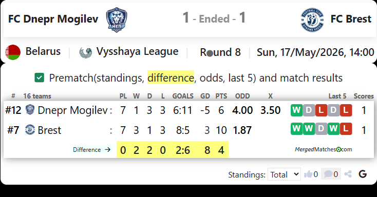 FC Dnepr Mogilev Vs FC Brest screenshot