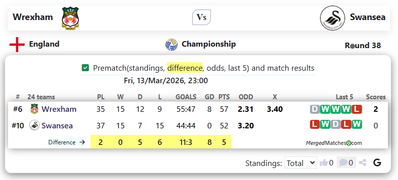 Wrexham Vs Swansea screenshot