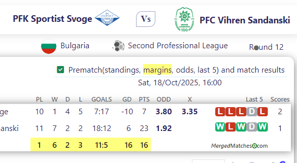 PFK Sportist Svoge Vs PFC Vihren Sandanski screenshot