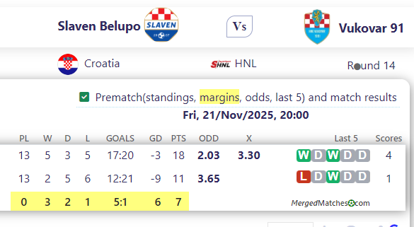 Slaven Belupo Vs Vukovar 91 screenshot