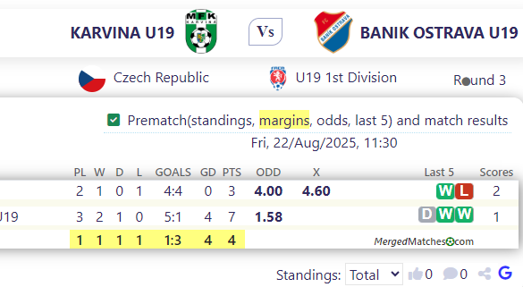 KARVINA U19 Vs BANIK OSTRAVA U19 screenshot
