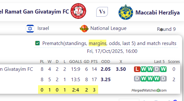 Hapoel Ramat Gan Givatayim FC Vs Maccabi Herzliya screenshot