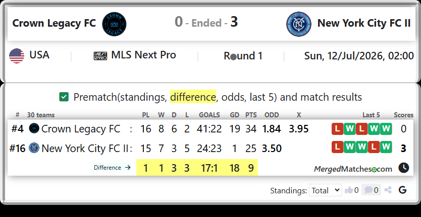 Crown Legacy FC Vs New York City FC II screenshot