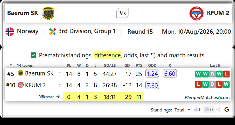 Baerum SK Vs KFUM 2 screenshot