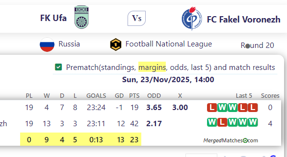 FK Ufa Vs FC Fakel Voronezh screenshot