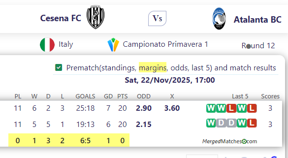 Cesena FC Vs Atalanta BC screenshot