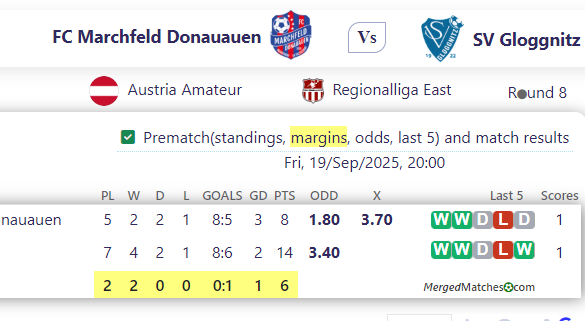 FC Marchfeld Donauauen Vs SV Gloggnitz screenshot