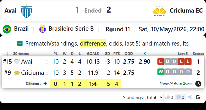 Avai Vs Criciuma EC screenshot