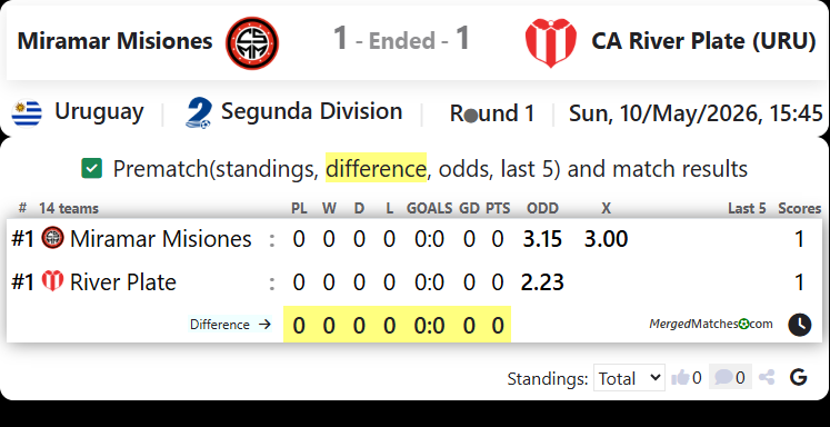 Miramar Misiones Vs CA River Plate (URU) screenshot