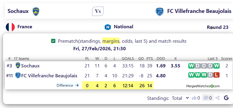 Sochaux Vs FC Villefranche Beaujolais screenshot