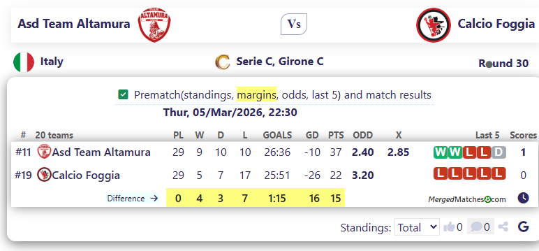 Asd Team Altamura Vs Calcio Foggia screenshot