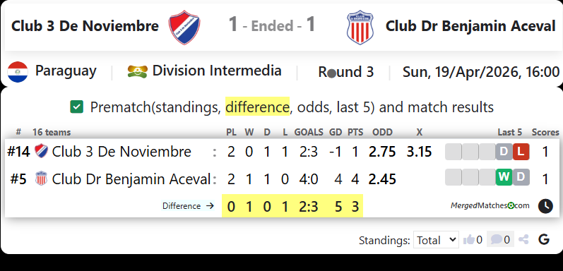 Club 3 De Noviembre Vs Club Dr Benjamin Aceval screenshot