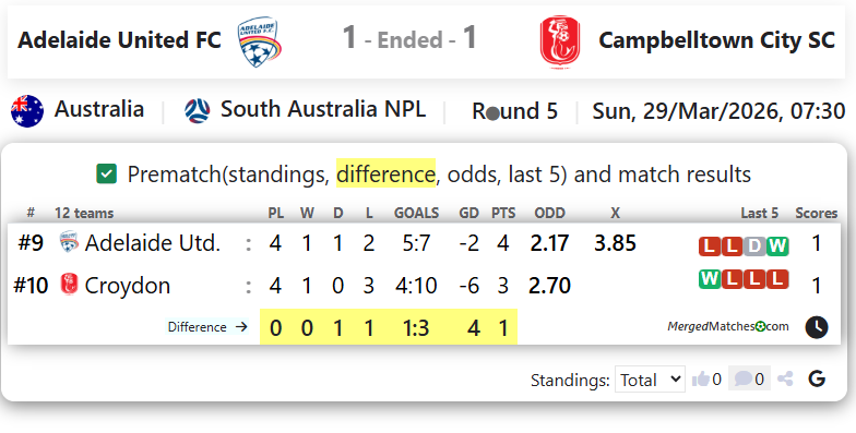 Adelaide United FC Vs Campbelltown City SC screenshot