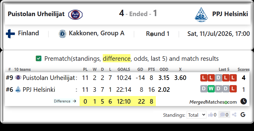 Puistolan Urheilijat Vs PPJ Helsinki screenshot