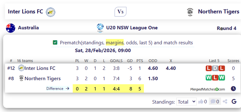 Inter Lions FC Vs Northern Tigers screenshot