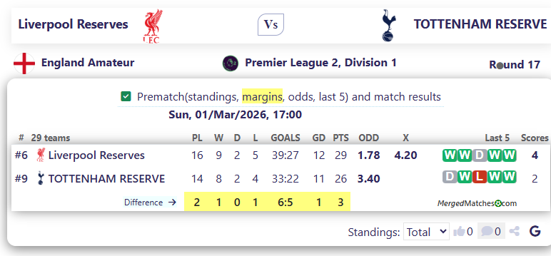 Liverpool Reserves Vs TOTTENHAM RESERVE screenshot