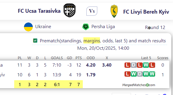 FC Ucsa Tarasivka Vs FC Livyi Bereh Kyiv screenshot