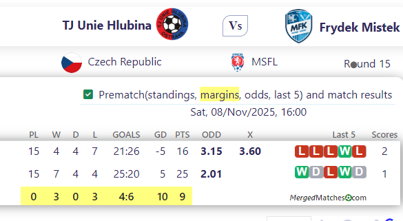 TJ Unie Hlubina Vs Frydek Mistek screenshot
