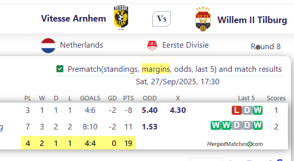 Vitesse Arnhem Vs Willem II Tilburg screenshot