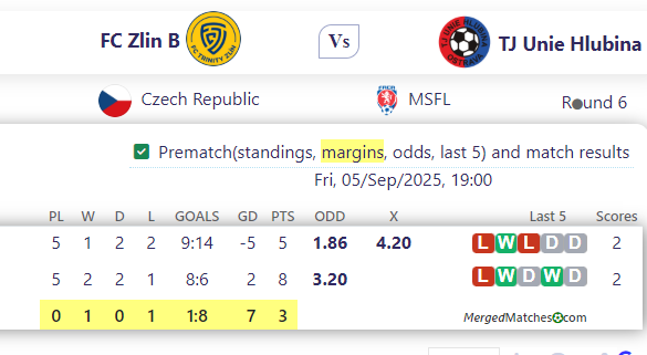 FC Zlin B Vs TJ Unie Hlubina screenshot