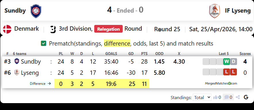 Sundby Vs IF Lyseng screenshot
