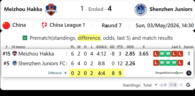 Meizhou Hakka Vs Shenzhen Juniors screenshot