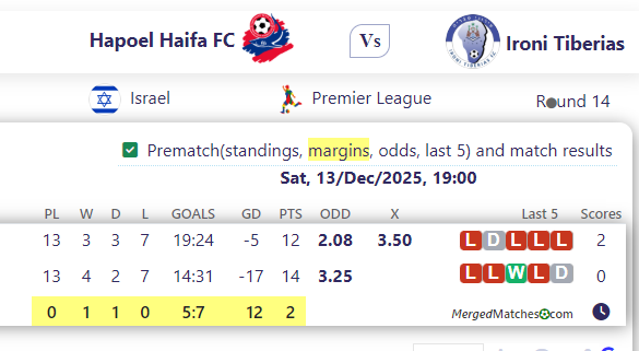 Hapoel Haifa FC Vs Ironi Tiberias screenshot