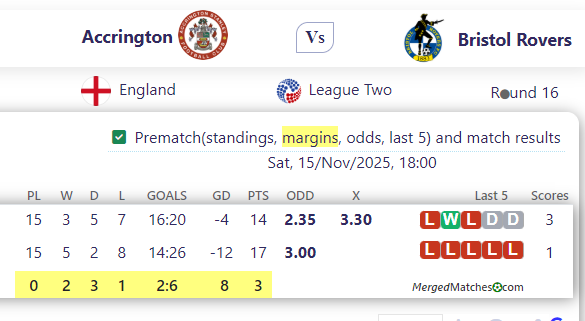 Accrington Vs Bristol Rovers screenshot