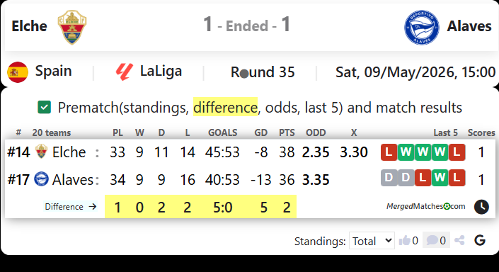 Elche Vs Alaves screenshot