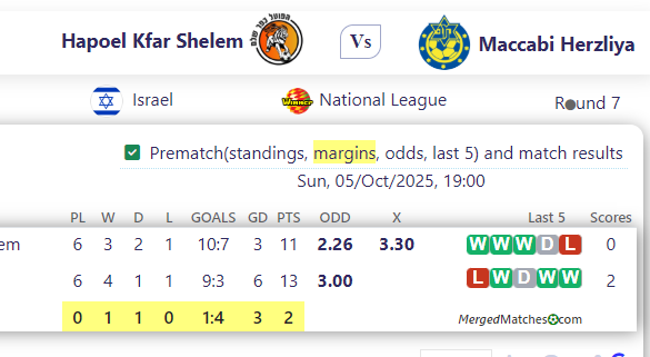 Hapoel Kfar Shelem Vs Maccabi Herzliya screenshot