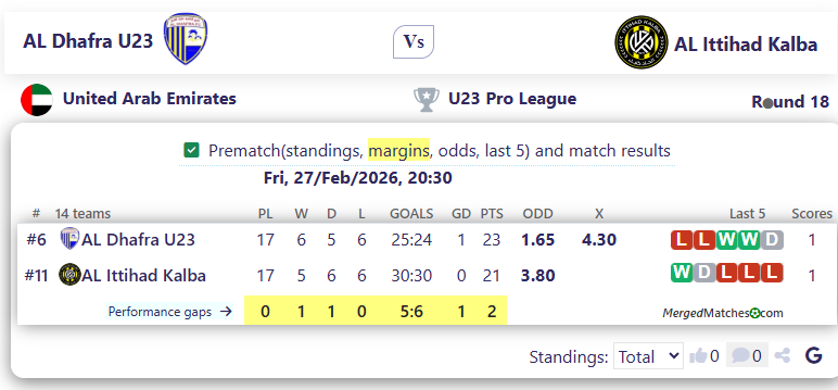 AL Dhafra U23 Vs AL Ittihad Kalba screenshot