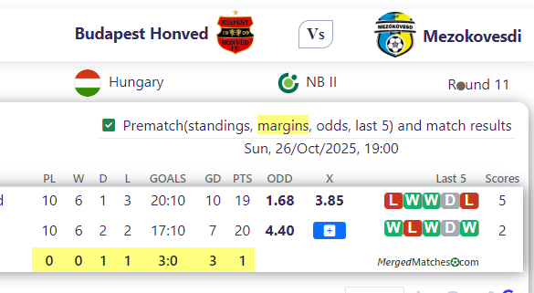 Budapest Honved Vs Mezokovesdi screenshot