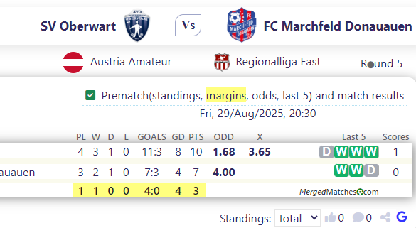 SV Oberwart Vs FC Marchfeld Donauauen screenshot
