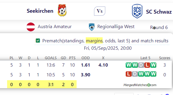 Seekirchen Vs SC Schwaz screenshot