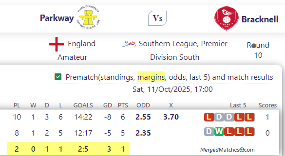 Parkway Vs Bracknell screenshot