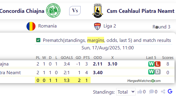 CS Concordia Chiajna Vs Csm Ceahlaul Piatra Neamt screenshot
