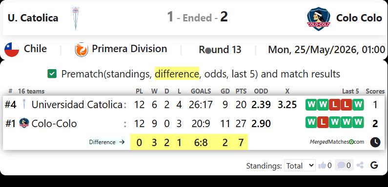 U. Catolica Vs Colo Colo screenshot