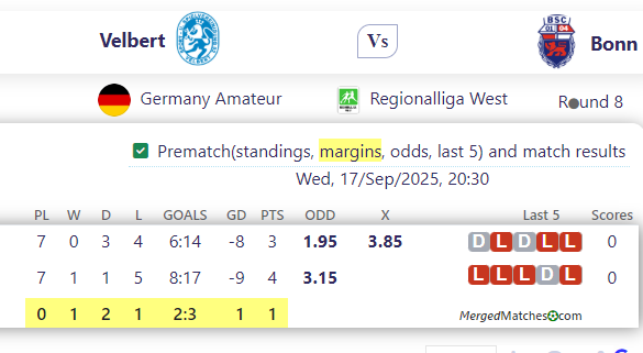 Velbert Vs Bonn screenshot